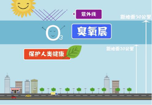 【環?？破铡拷庾x近地面臭氧的來源-青島環控.png