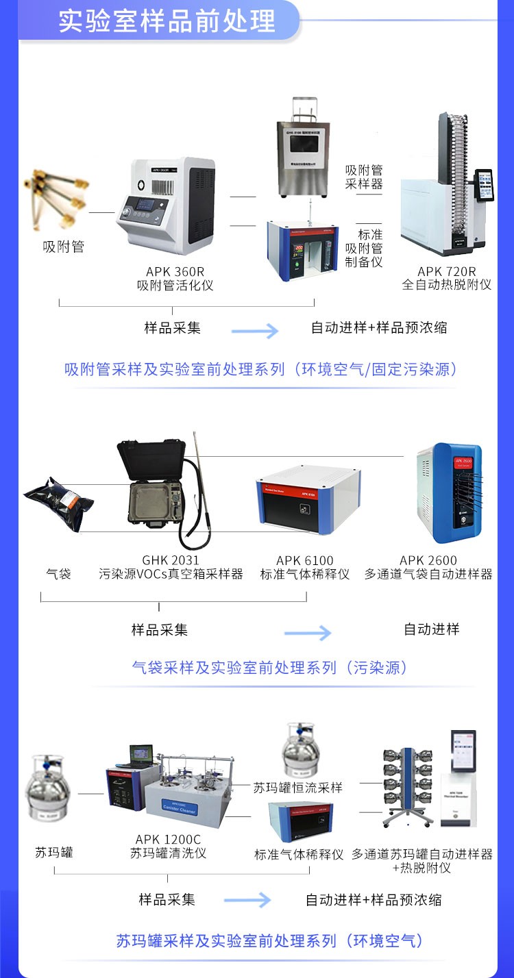 青島環(huán)控助力高?？蒲性O(shè)備升級(jí)